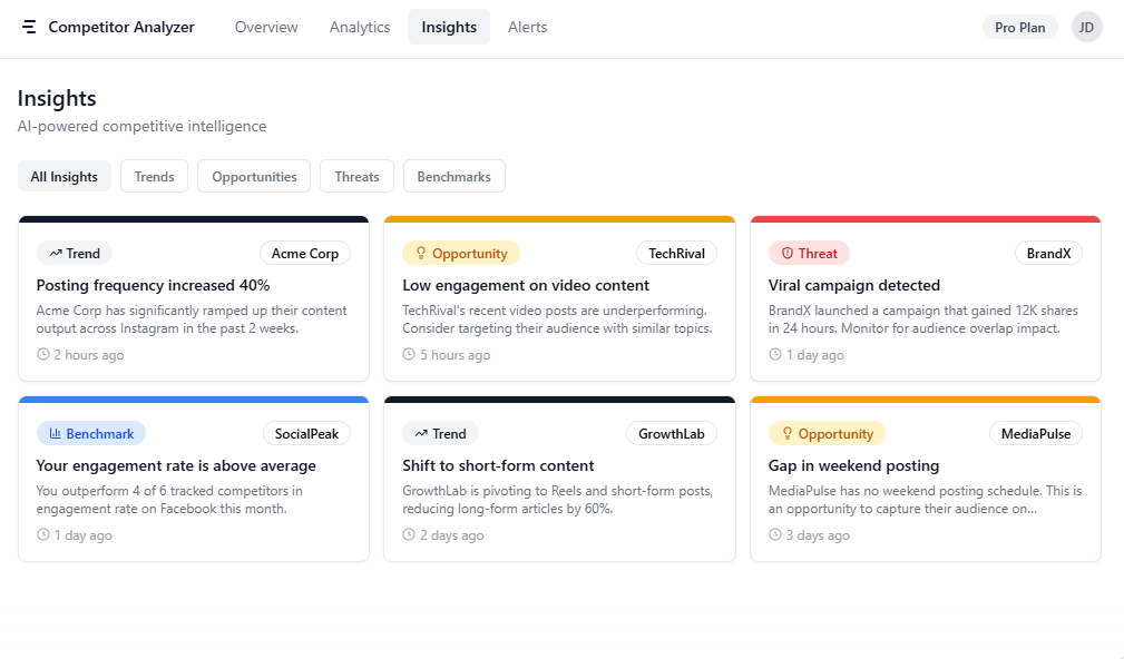 Competitor Analyzer
