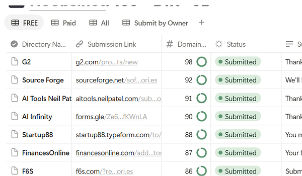 The image displays a table of directory submissions with their respective statuses and domain scores.