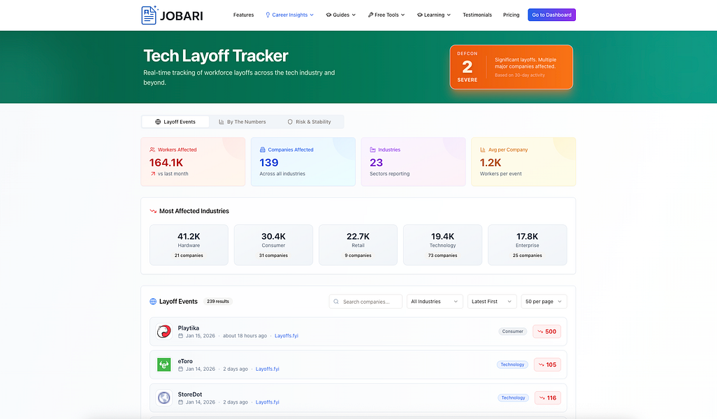 Jobari: Optimize your resume, match jobs, and prep | BetaList