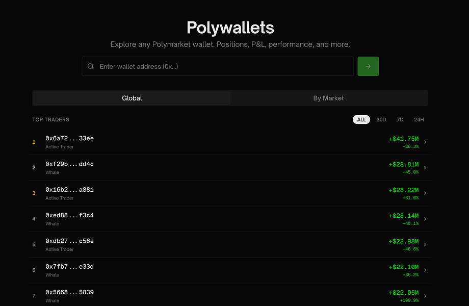Polywallets