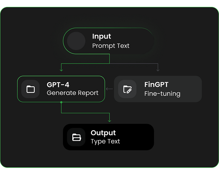Modelfuse