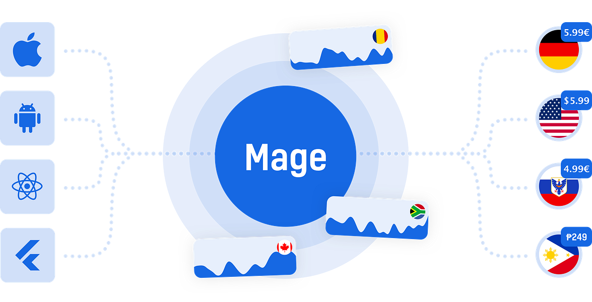Mage