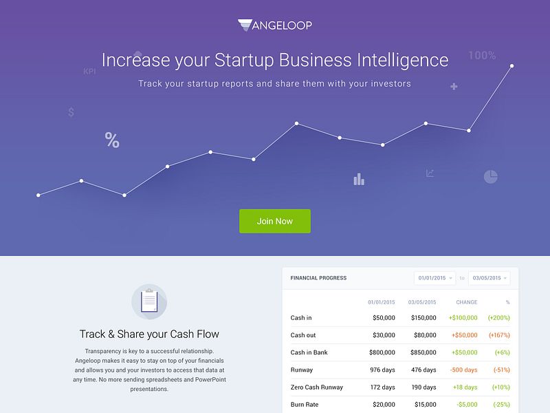 Angeloop