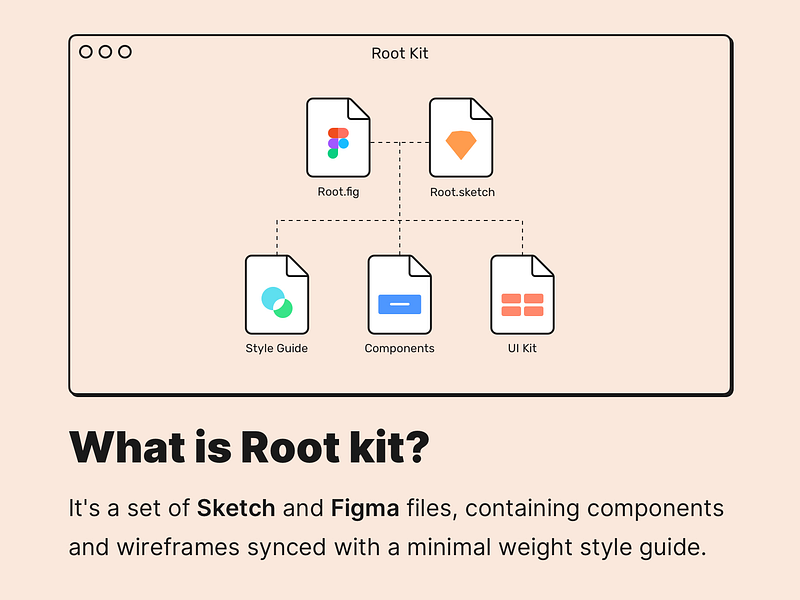 Root UI Kit