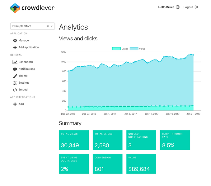 Crowdlever