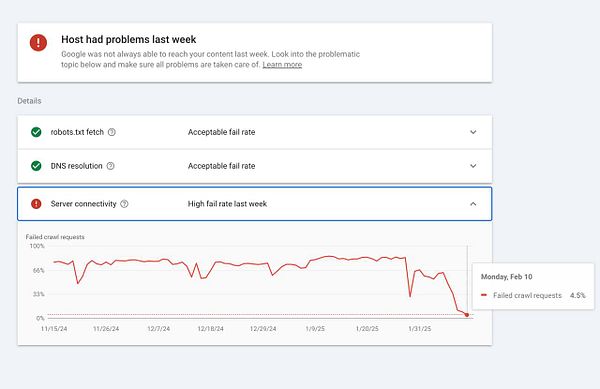 The image displays a Google Search Console report indicating server connectivity issues.