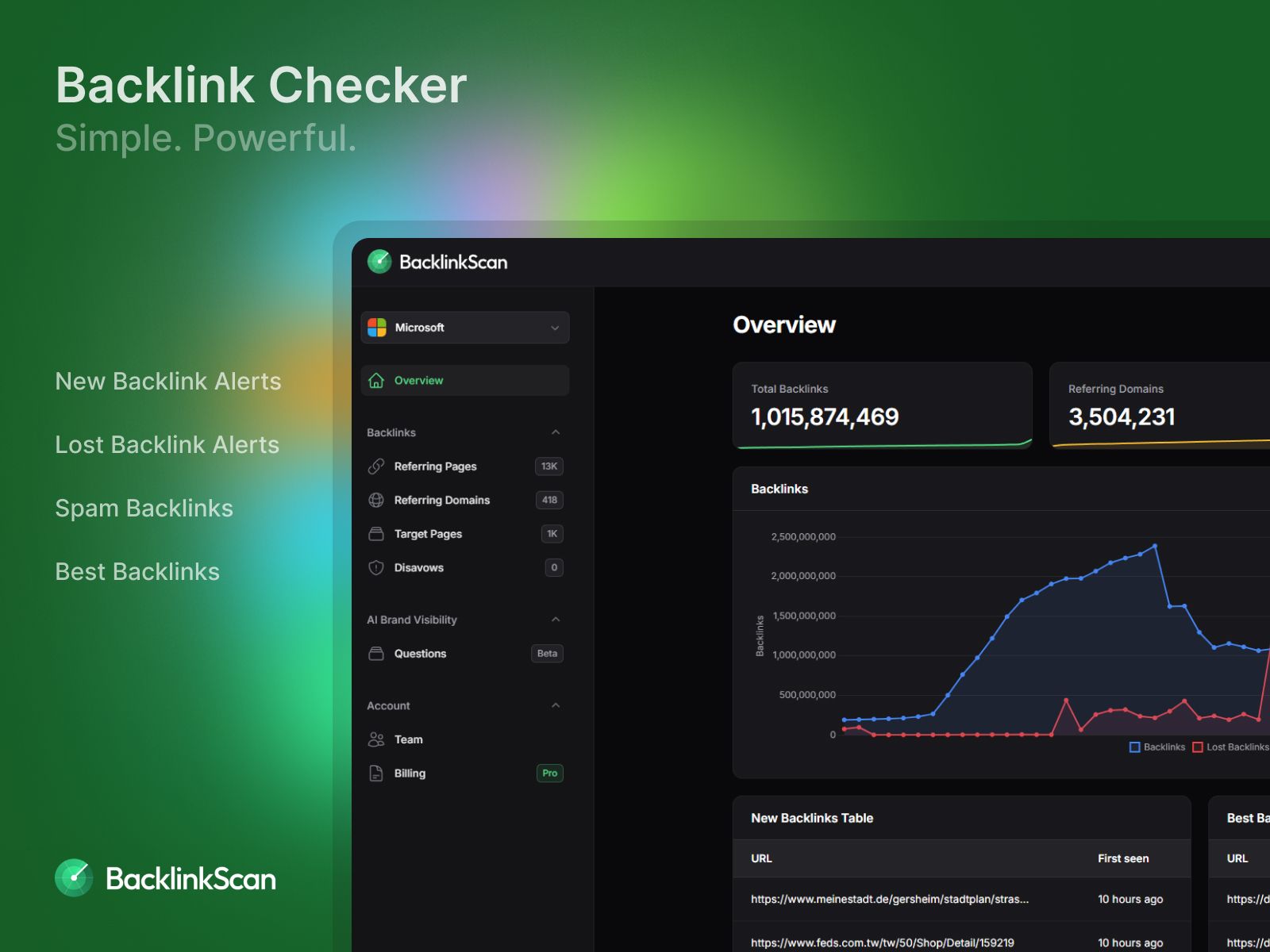 BacklinkScan: Backlink Checker, Simple, Powerful