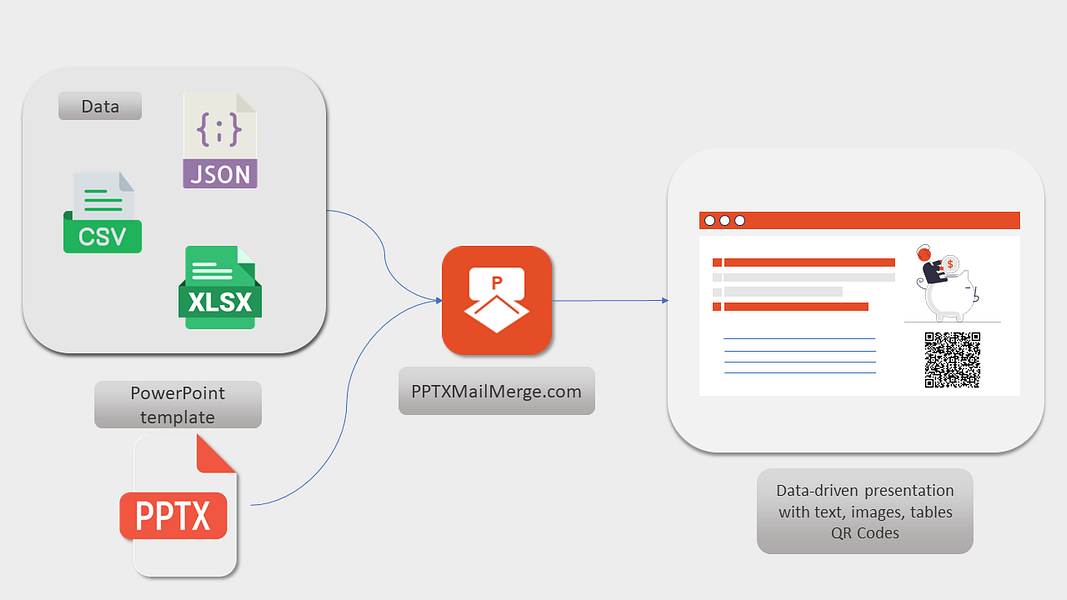 PPTXMailMerge