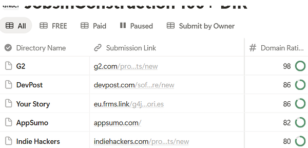 The image displays a table of directory submissions with their respective links and domain ratings.