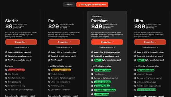The image displays a pricing table for an AI photography service with four subscription tiers: Starter, Pro, Premium, and Ultra.