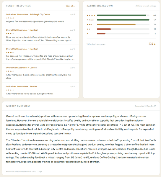 Qria – All your feedback and reviews in one place. Analysed and understood by AI. visual 3