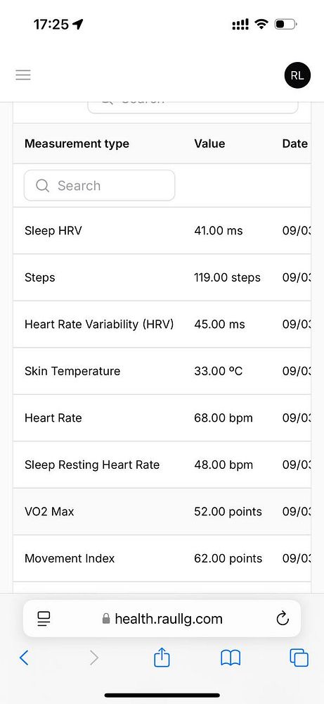 A health dashboard displaying various health metrics.