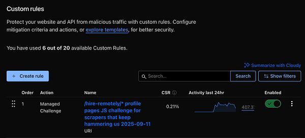 The image displays a user interface for managing custom rules in a web application firewall (WAF).