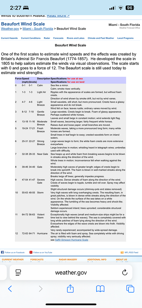 The image displays the Beaufort Wind Scale, detailing wind speeds and their effects.