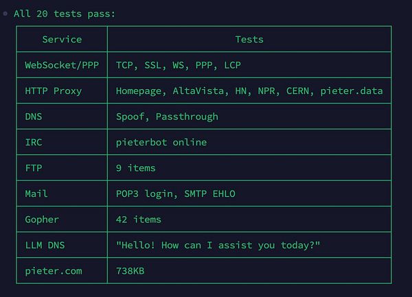 Screenshot of a terminal window showing test results for various messaging and networking services including Gopher, AIM, LLM-over-DNS, SMTP, and Fly Pieter.