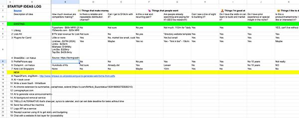 A spreadsheet titled 'STARTUP IDEAS LOG' containing various startup ideas and their evaluations.