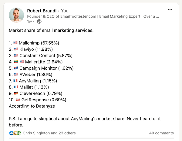A LinkedIn post discussing the market share of various email marketing services.
