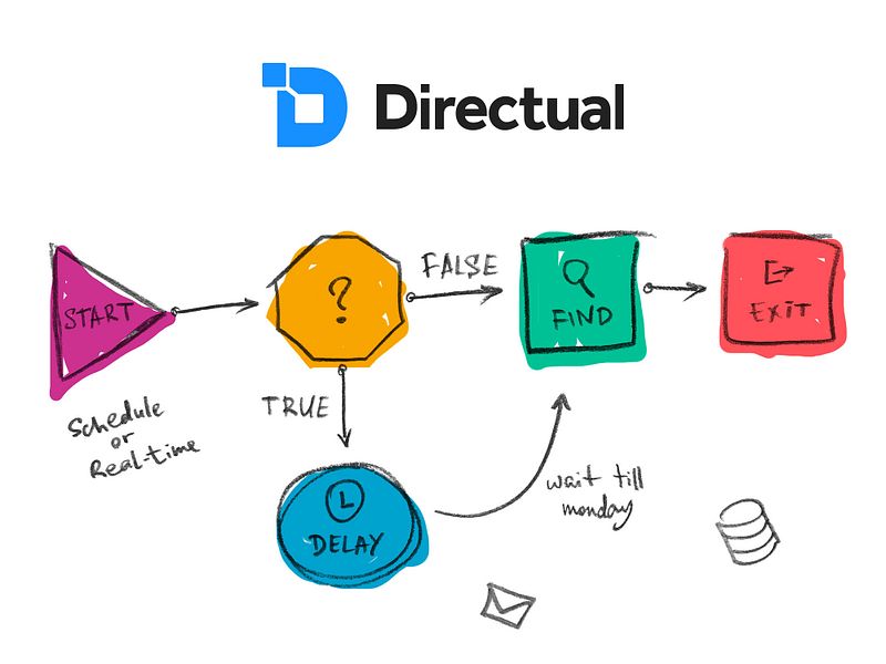 Directual