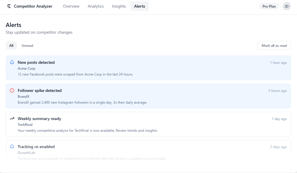 Competitor Analyzer