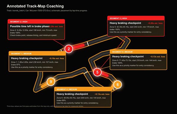 Annotated map with telemetry-based racing line suggestions for a race track.