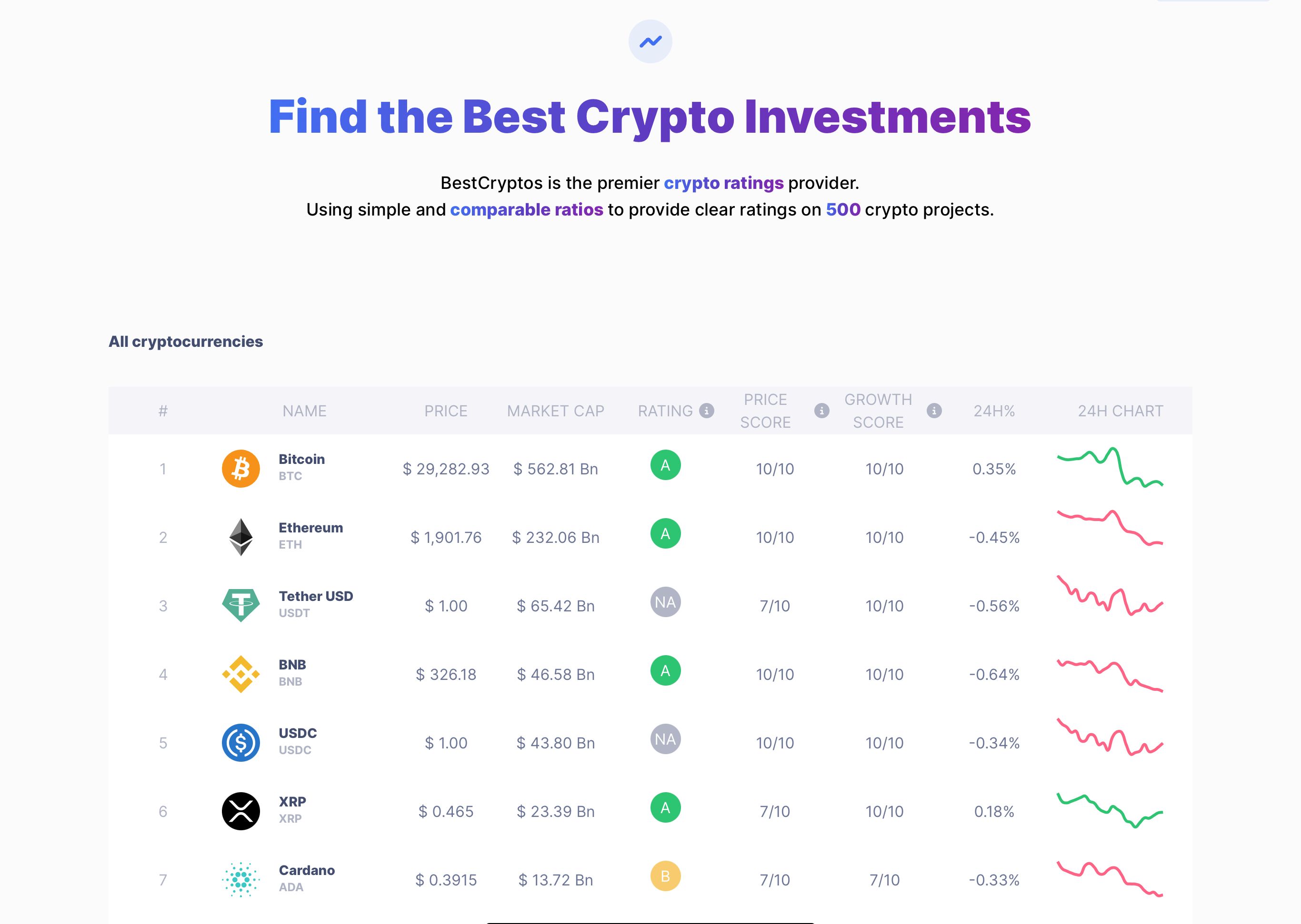 BestCryptos
