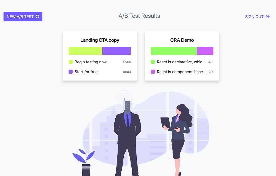 Lean Analytics