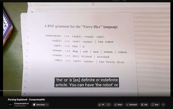 The image displays a printed document outlining a BNF grammar for a fictional language called 'Furry Dice'.