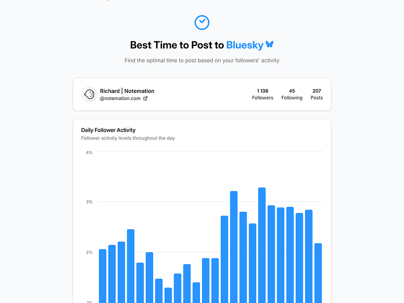 Best Time to Post to Bluesky