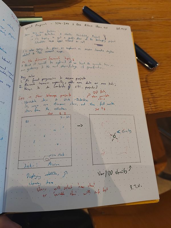 A handwritten notebook page detailing sprint goals and project ideas.