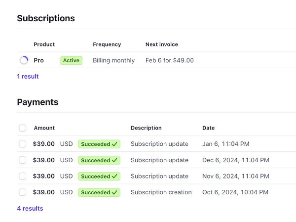 The image displays a subscription management interface showing details for Pro users of a service.