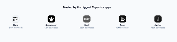 The image displays a section highlighting popular apps built with Capacitor, showcasing their download statistics.