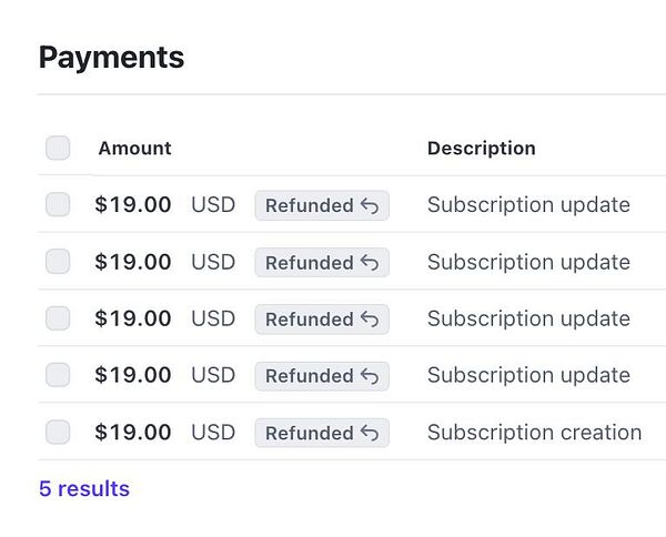 A payment record table displaying refunded transactions.