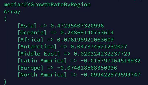 The image displays a code snippet showing median two-year growth rates by region.