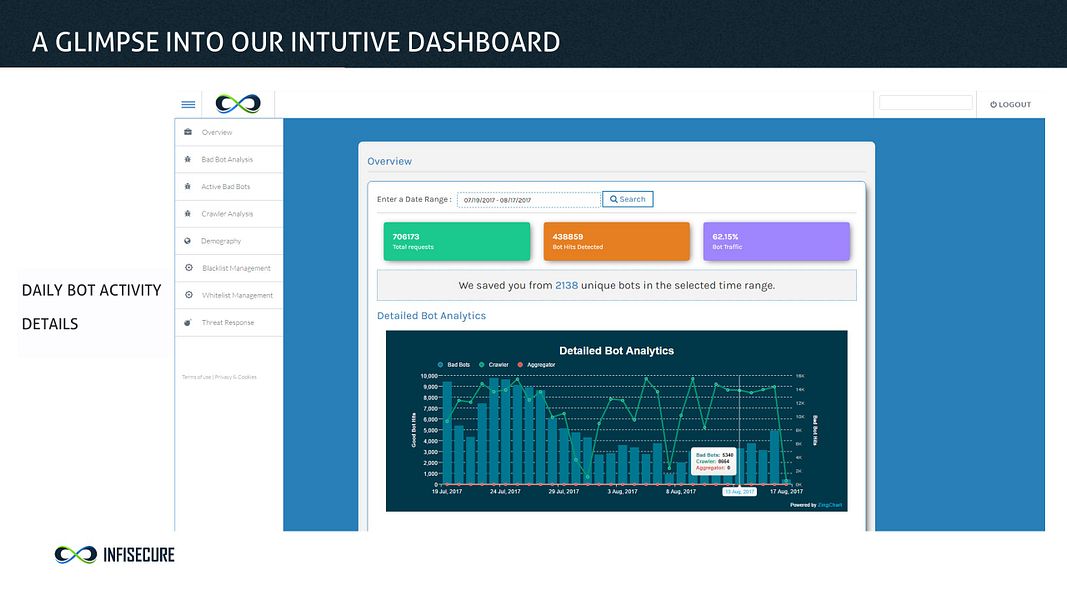 InfiSecure Technologies