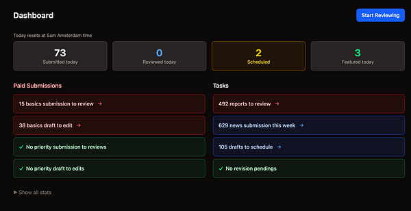Dashboard interface showing a high-level overview of submissions and tasks with graphs, statistics, and filters.