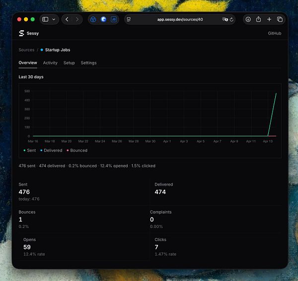 Screenshot of an AWS SES Simple Email Service Dashboard with highlighted areas for navigation and certification status.
