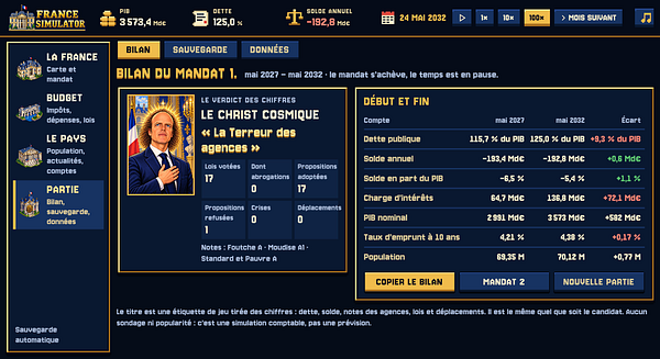 Detailed end-of-term report screen from the France Simulator game displaying economic and political statistics for the period May 2027 to May 2032.