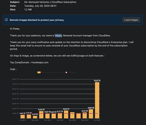 The image displays an email regarding a Cloudflare subscription, including a graph of data transfer usage for the domain Hoodmaps.com.