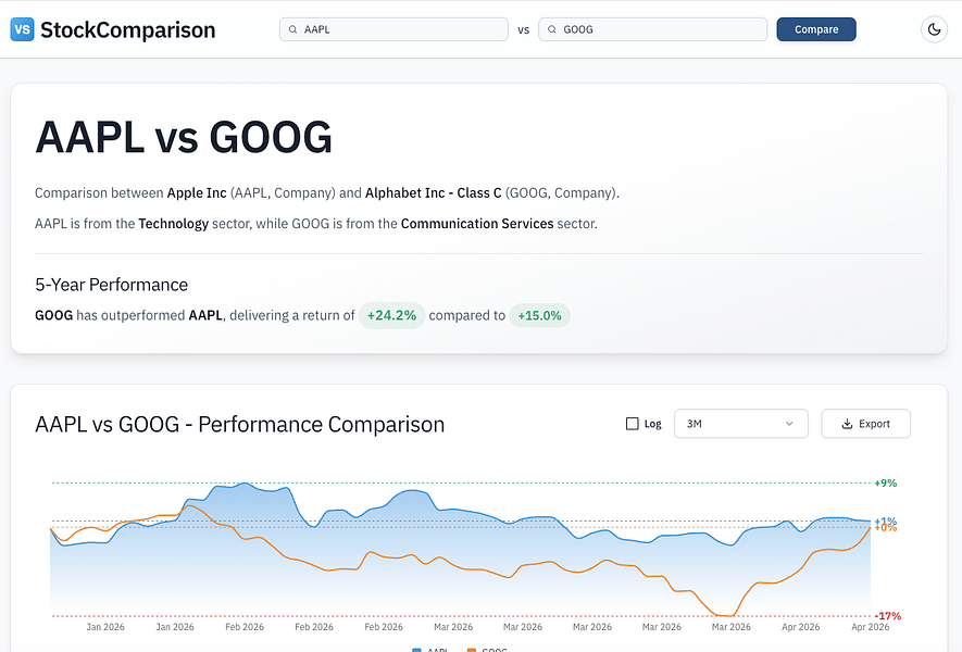 StockComparison