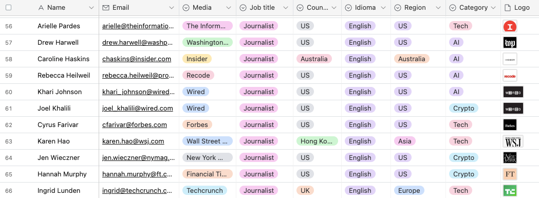 Tech media list by Kazum
