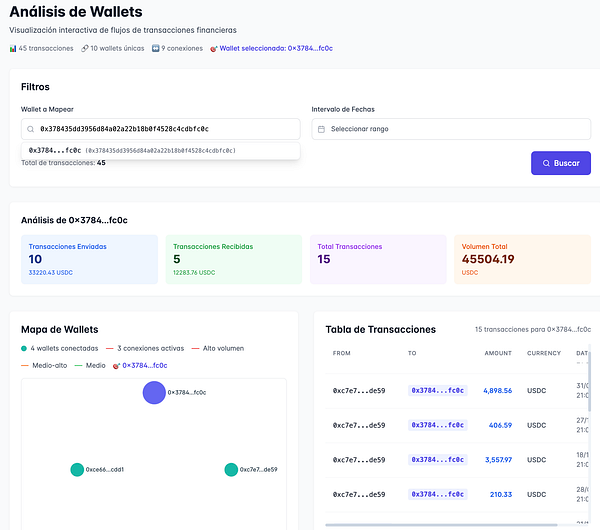 The image displays a financial transaction analysis dashboard for a specific wallet address.