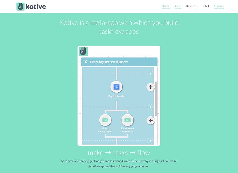 Kotive