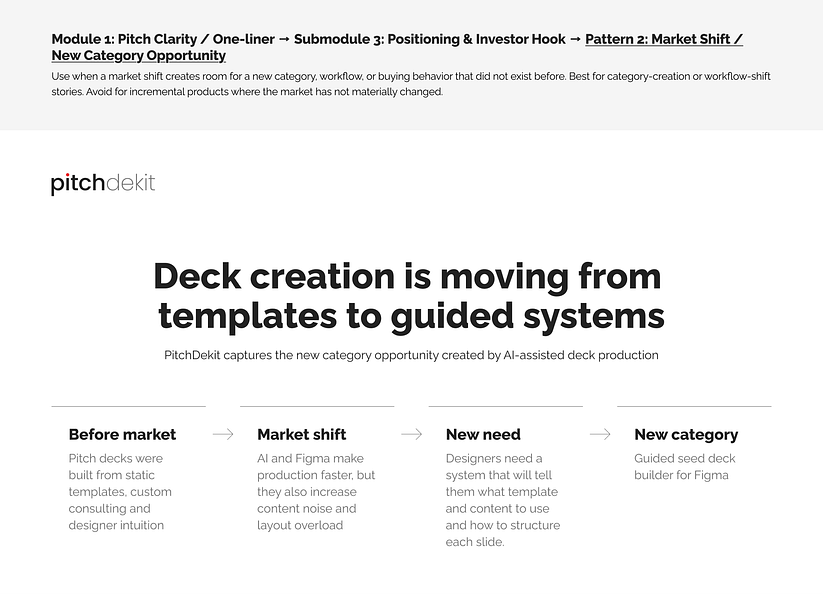 PitchDekit