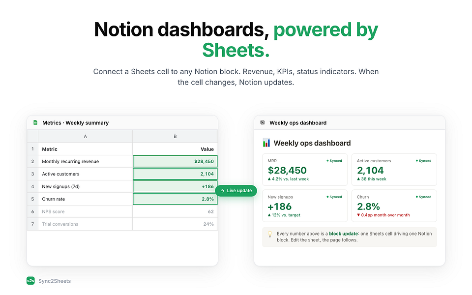 Sync2Sheets