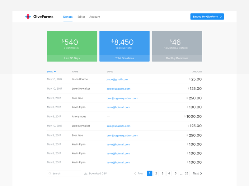 GiveForms
