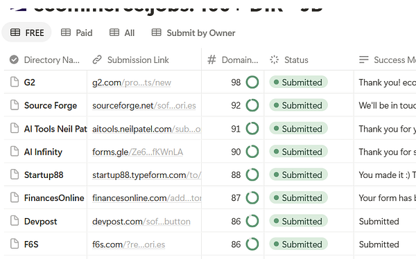 The image displays a table of directory submissions with their respective details and statuses.