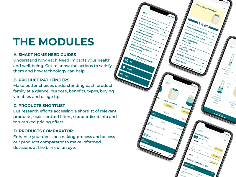 Smart Home Need