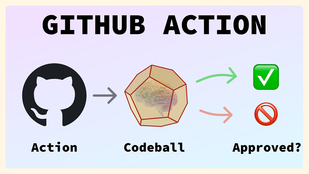 Codeball