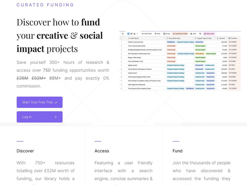 Curated Funding