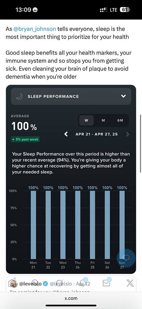 The image displays a sleep performance report showing a consistent 100% sleep score over a week.